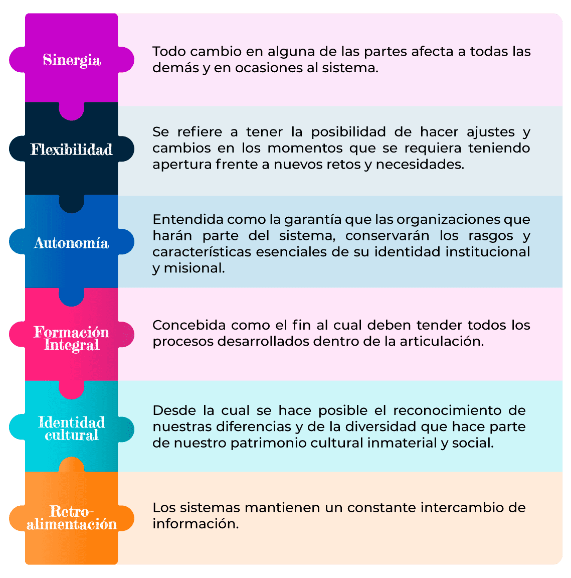 Principios SEA Principios SEA